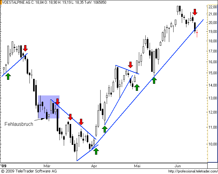  ATX-Investment 239183
