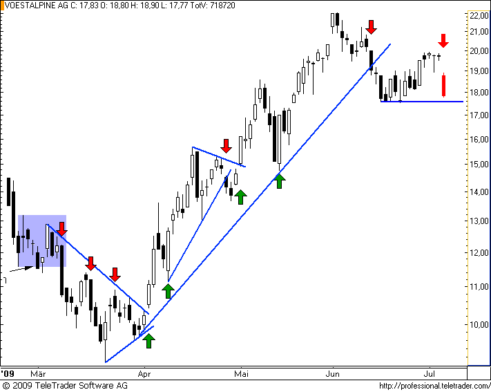  ATX-Investment 243240