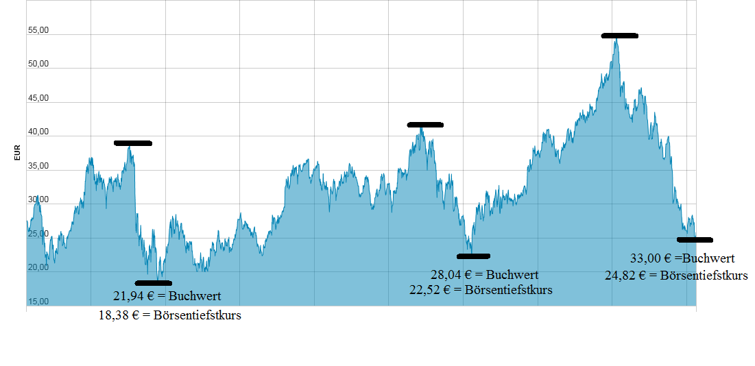 Voest Alpine... Qualität wird punkten 1097371