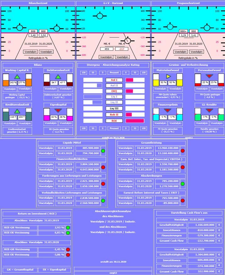 Stahlhersteller - Zykliker 1216791