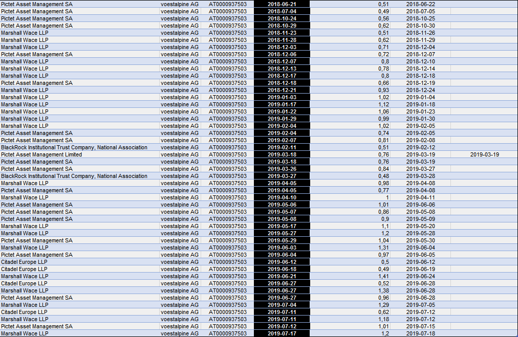 Volkswagen Vorzüge 1124515