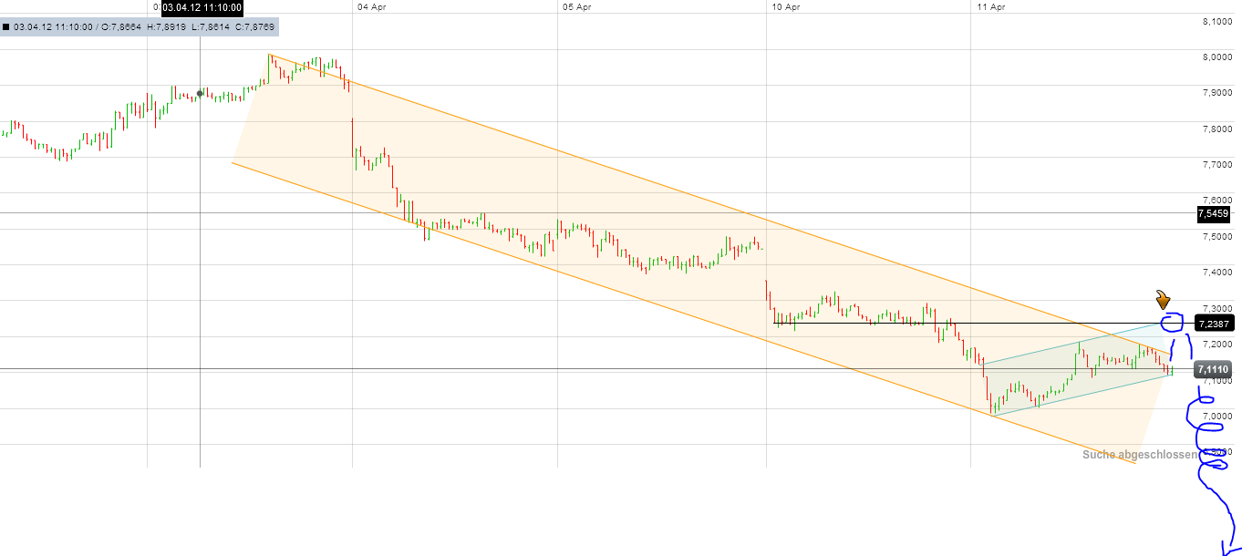 Infineon, ka Put 500008