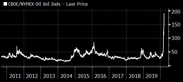 WTI Rohöl - Quo Vadis ? 1167787