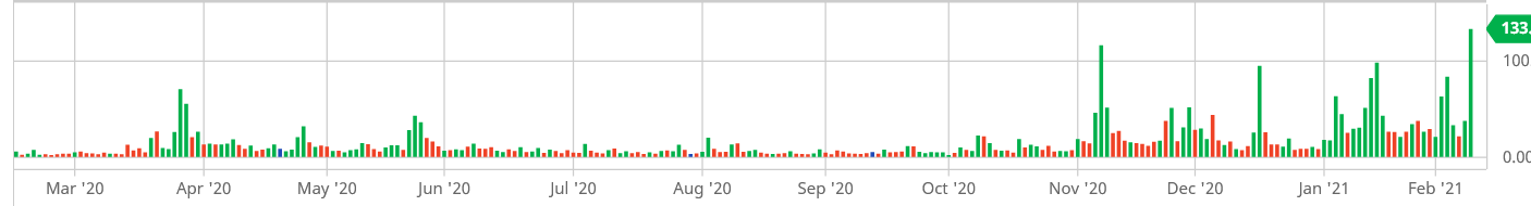 Börse ein Haifischbecken: Trade was du siehst 1232509