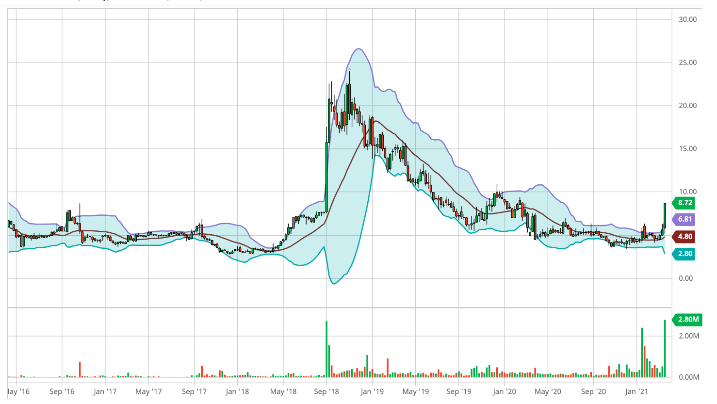 ProQR Therapeutics B.V. - Talsohle überschritten!? 1242525