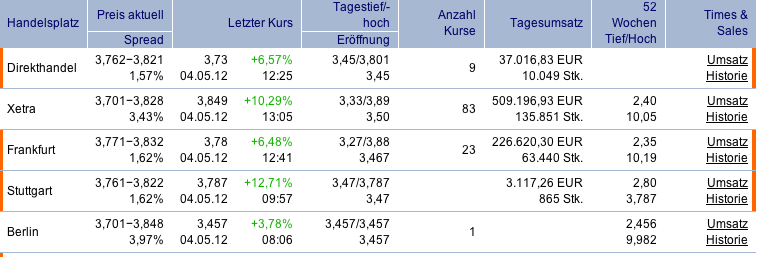 was ist denn hier los? 505861