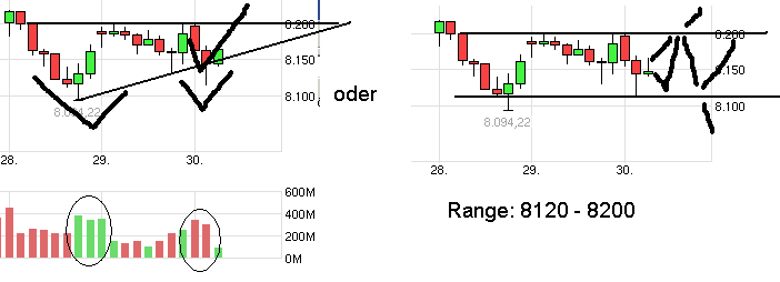 Quo Vadis Dax 2013 - Up, dank Liquidität 639400