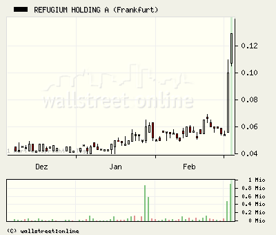 Refugium - besteht noch Hoffnung? 86078