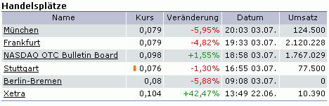 Avalon Oil und Gas geht ab !! 45776