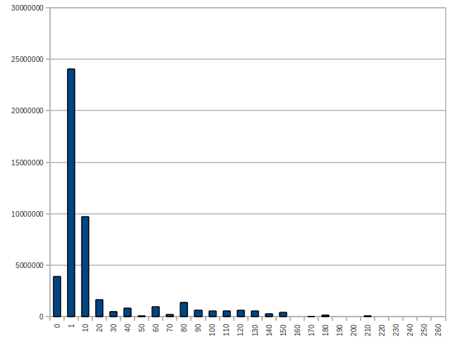 Bitcoins der nächste Monsterhype steht bevor! 603734