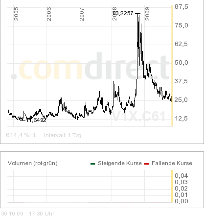 Der USA Bären-Thread 271293