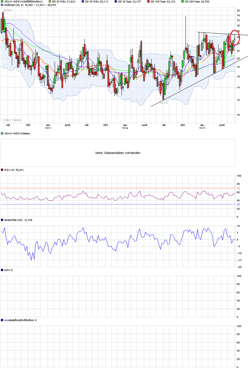 QuoVadisDax - das Original - Nachfolgethread 830951