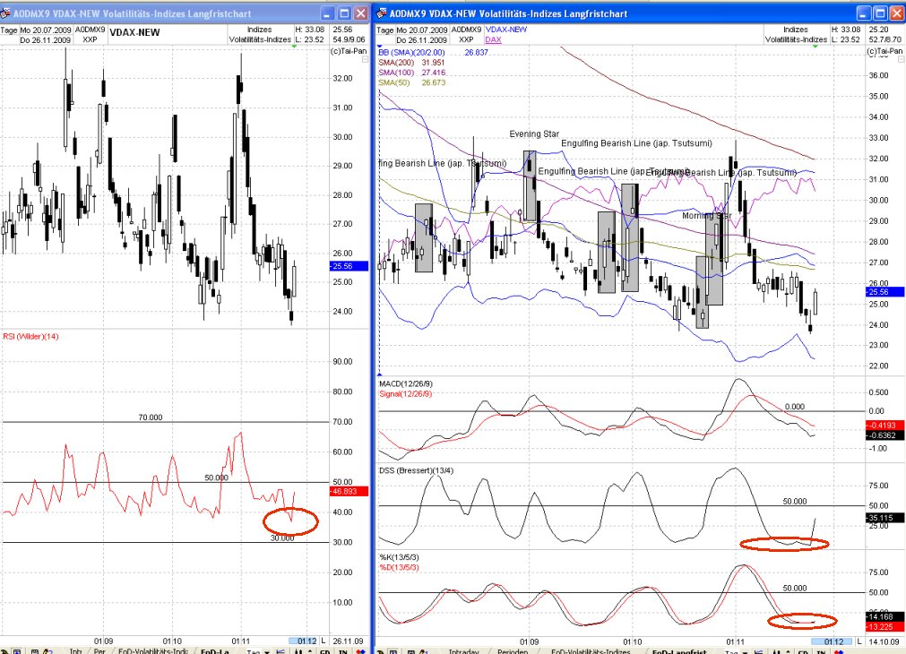 DAX 2009 Der Anfang vom Ende 278433