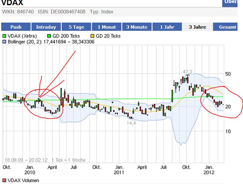 Indexhandel 2012 Rally trotz unzähligen Krisen? 487335