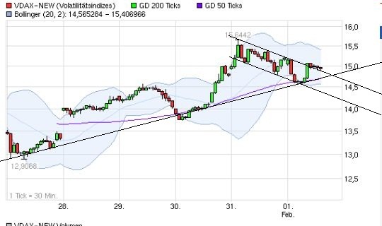 Quo Vadis Dax 2013 - Up, dank Liquidität 574739
