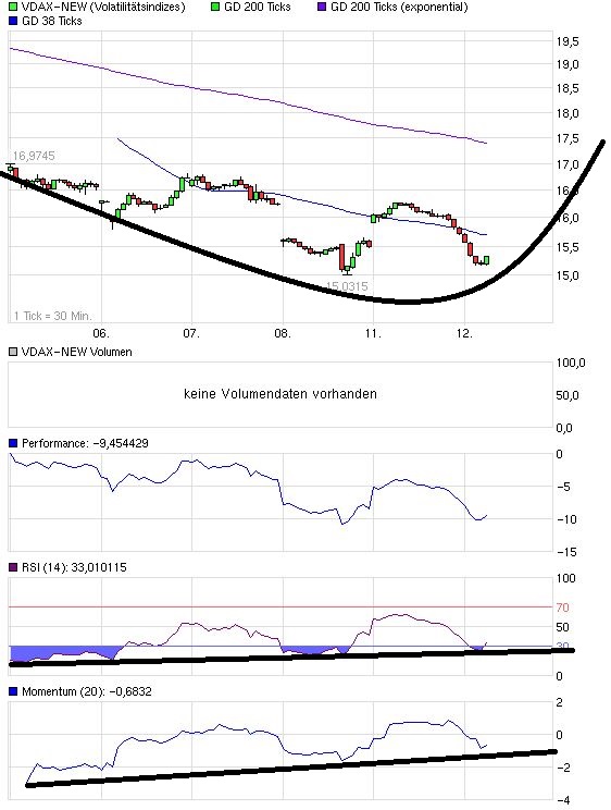 Quo Vadis Dax 2013 - Up, dank Liquidität 586897
