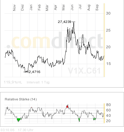 Dax 6000 keine Utopie mehr.... 60124