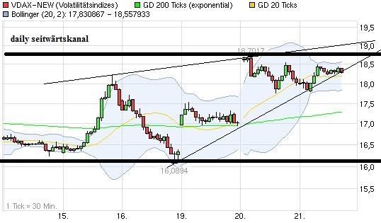 Quo Vadis Dax 2013 - Up, dank Liquidität 636444