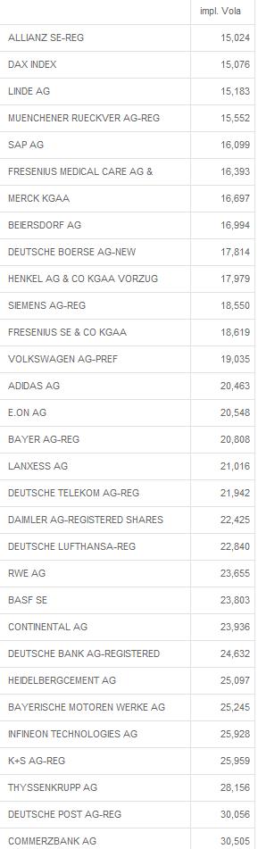 Deutsche Post 745643