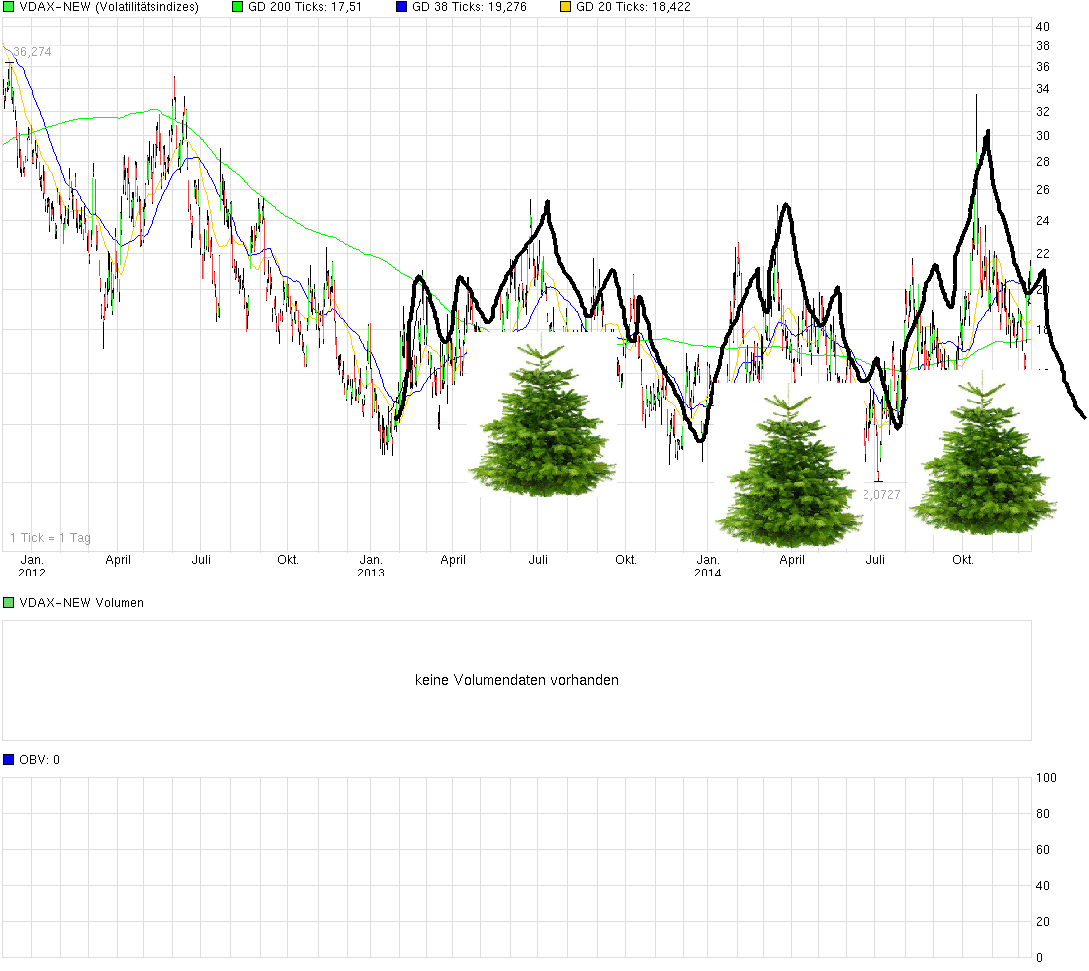 QuoVadisDax - das Original - Nachfolgethread 781245