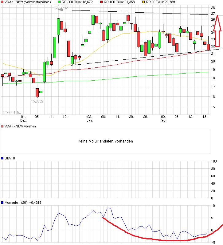 QuoVadisDax - das Original - Nachfolgethread 800466