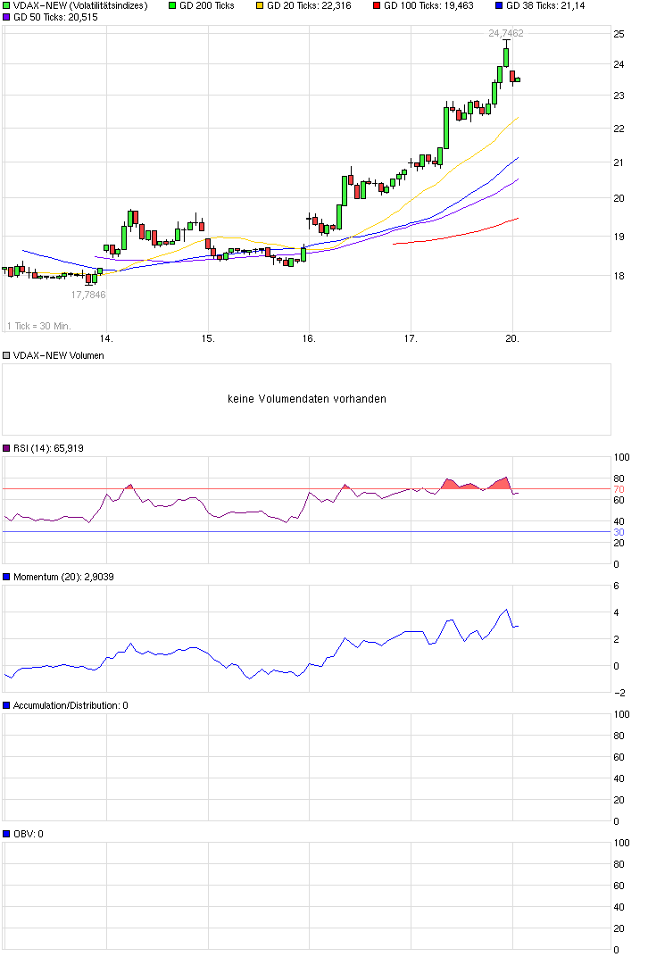 QuoVadisDax - das Original - Nachfolgethread 818753