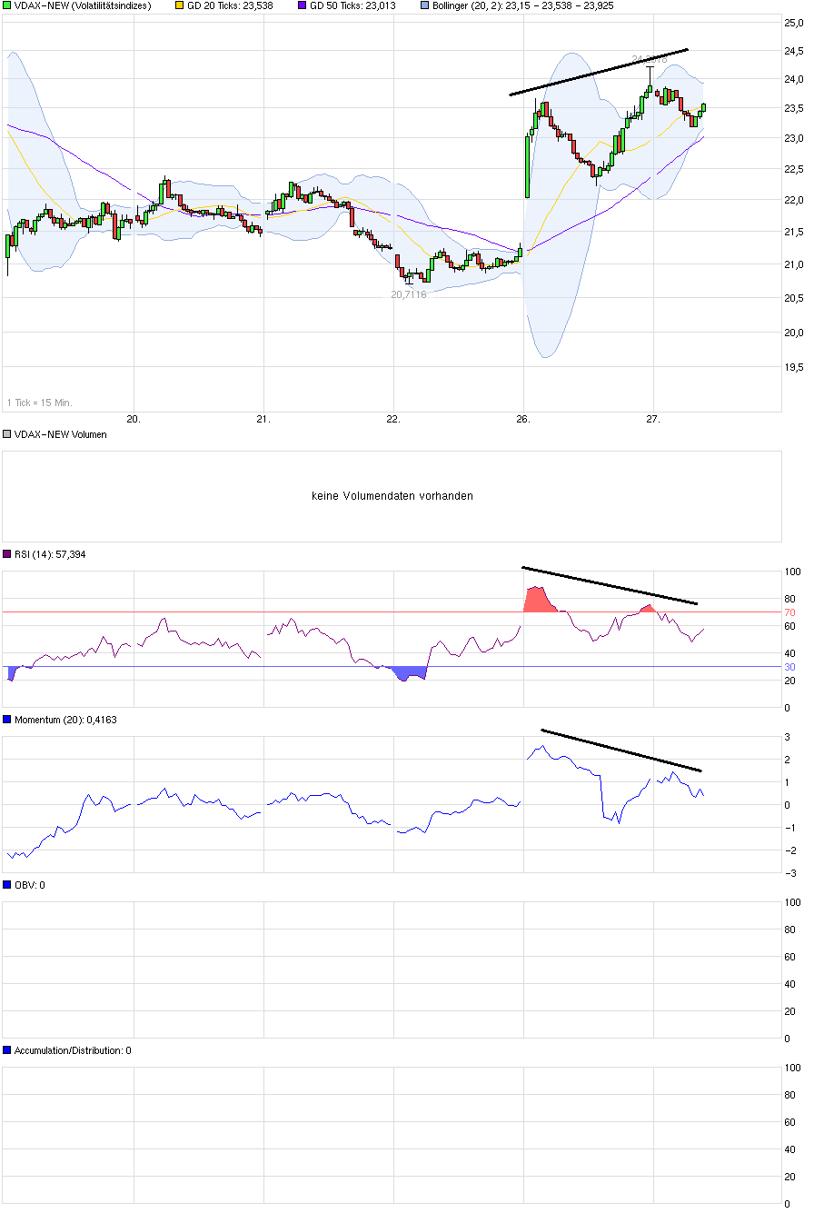 QuoVadisDax - das Original - Nachfolgethread 828545