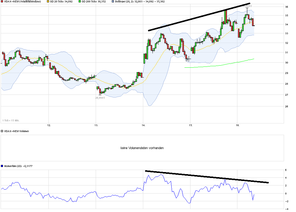 QuoVadisDax - das Original - Nachfolgethread 885956