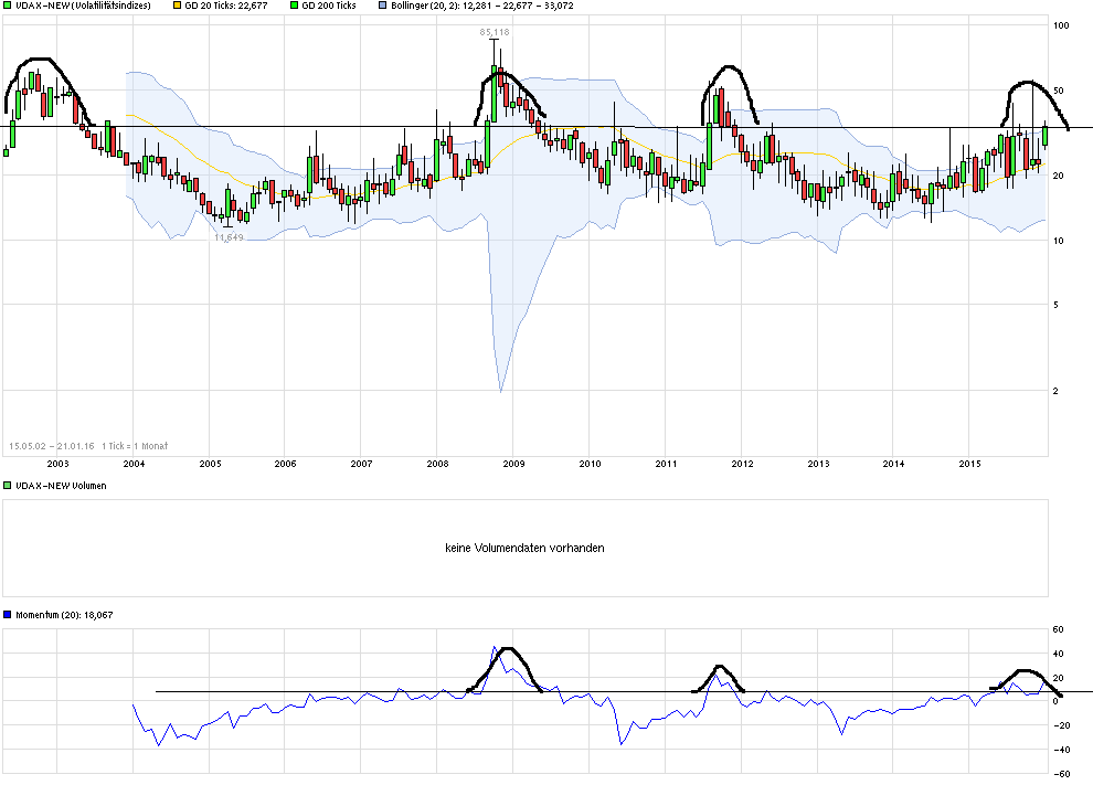 QuoVadisDax - das Original - Nachfolgethread 886974