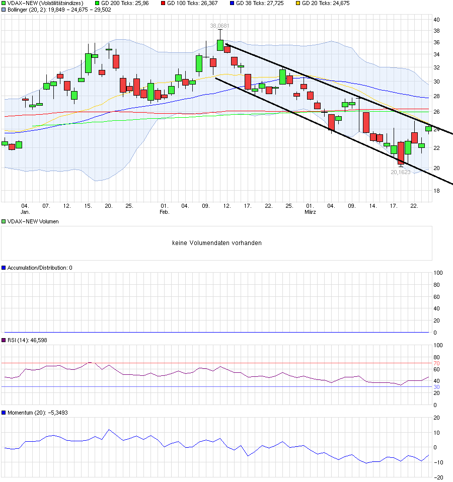 QuoVadisDax - das Original - Nachfolgethread 902980
