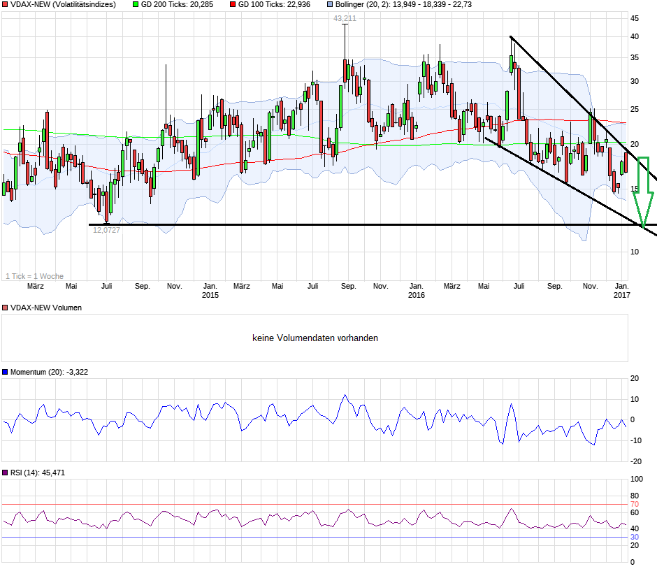 QuoVadisDax - das Original - Nachfolgethread 962171