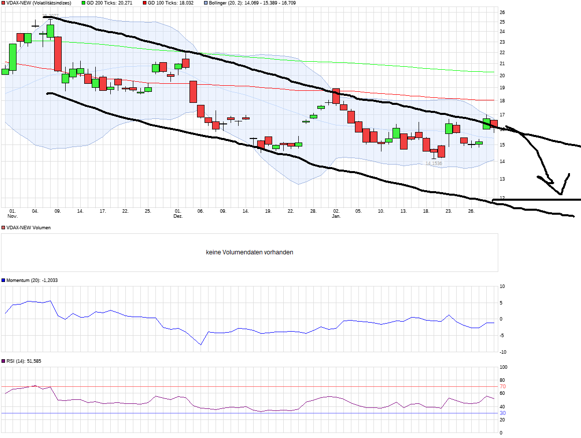 QuoVadisDax - das Original - Nachfolgethread 968203