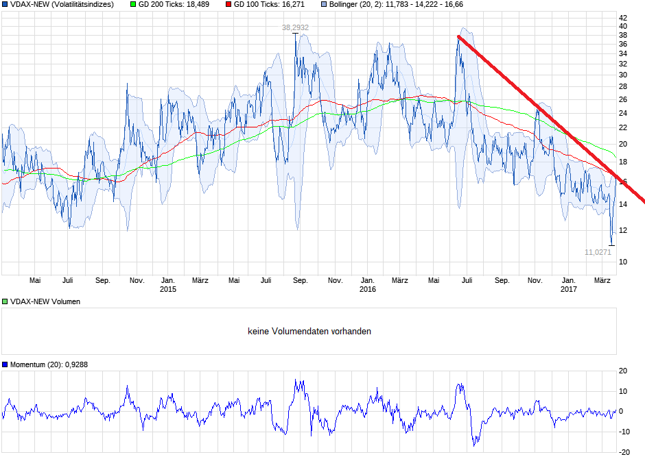 QuoVadisDax - das Original - Nachfolgethread 980285