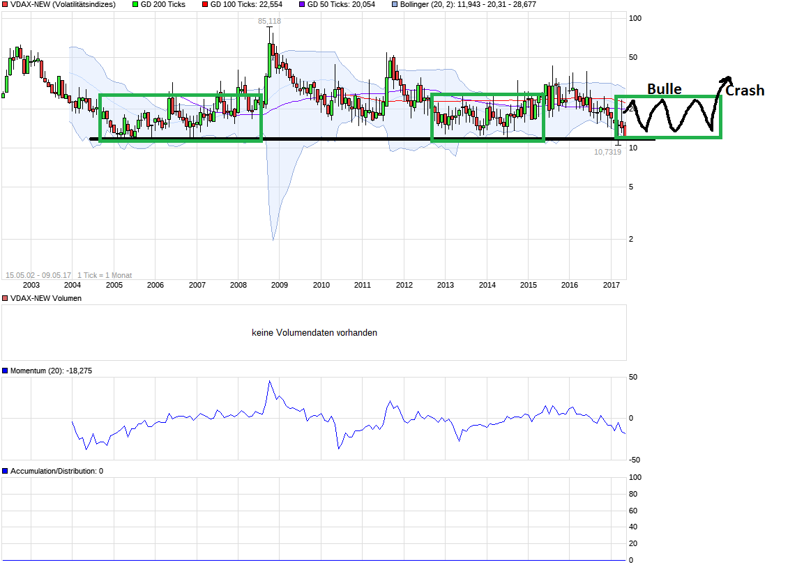 QuoVadisDax - das Original - Nachfolgethread 988641