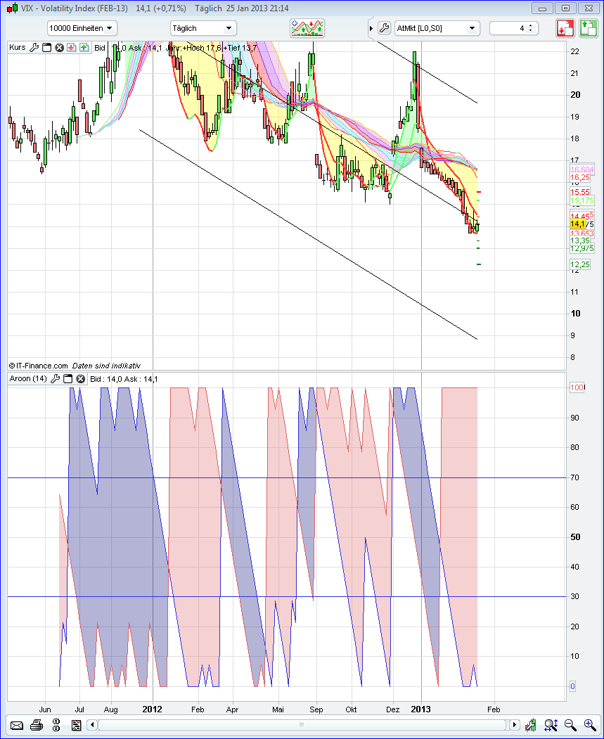 QV ultimate (unlimited) 572910