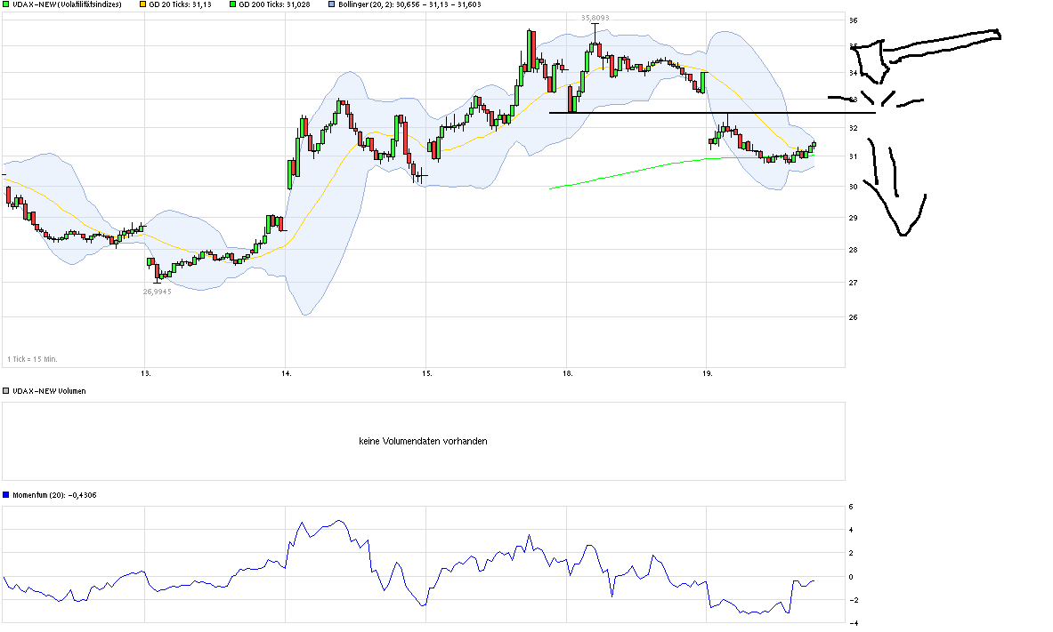 QuoVadisDax - das Original - Nachfolgethread 886303