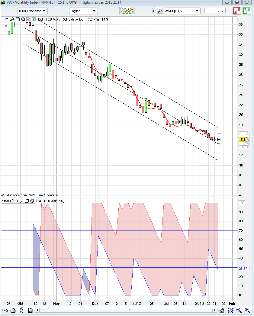 QV ultimate (unlimited) 572911