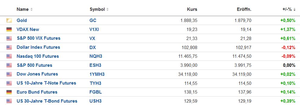 Die besten Gold-/Silberminen auf der Welt 1351016