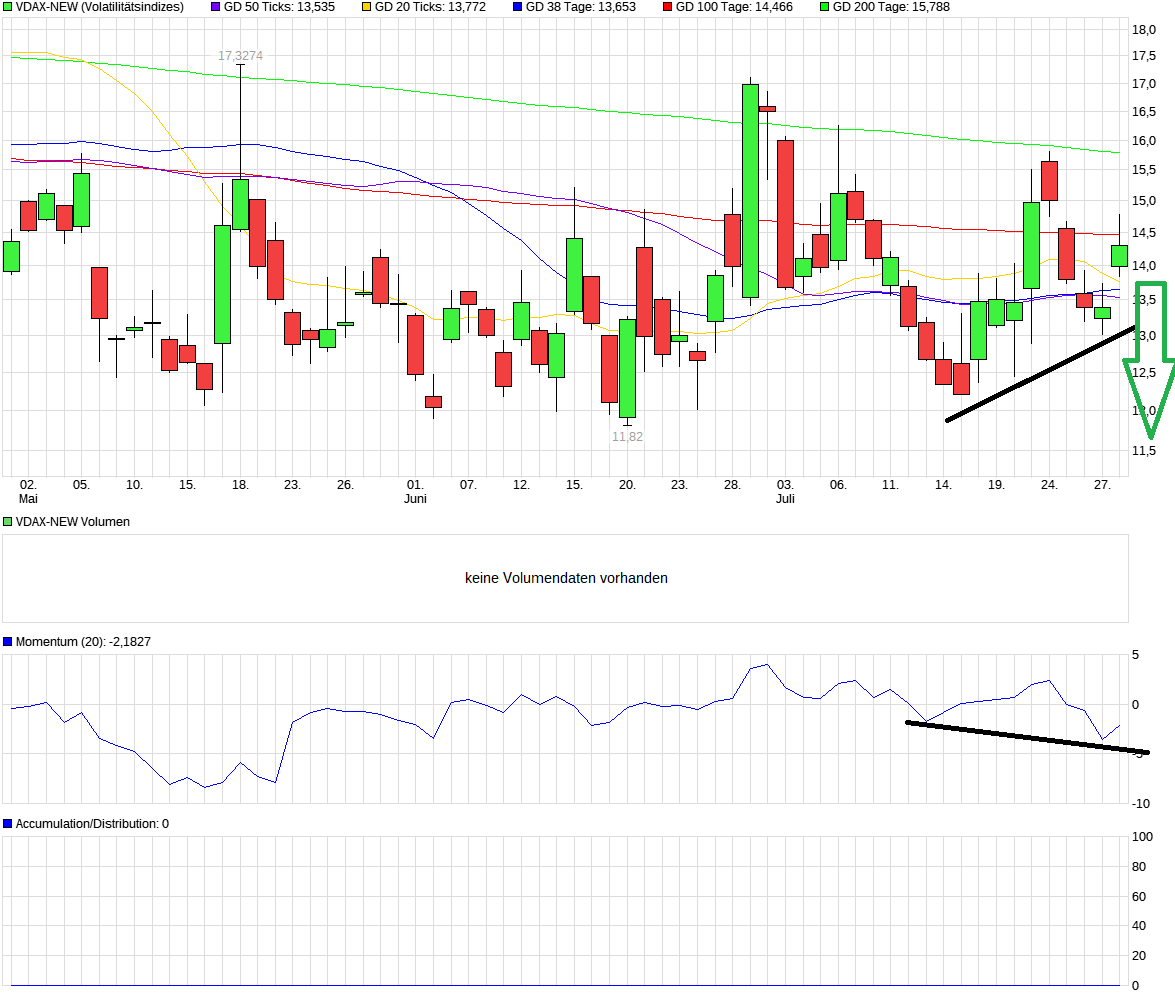 QuoVadisDax - das Original - Nachfolgethread 1004090
