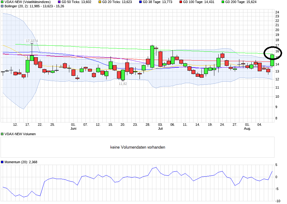QuoVadisDax - das Original - Nachfolgethread 1006026