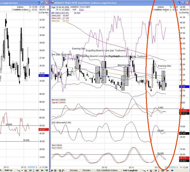 DAX 2009 Der Anfang vom Ende 282992