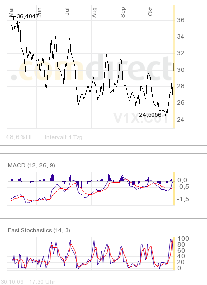 Der USA Bären-Thread 271304