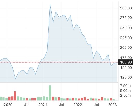 Tesla - Autos, Laster, Speicher und Solardächer 1356865