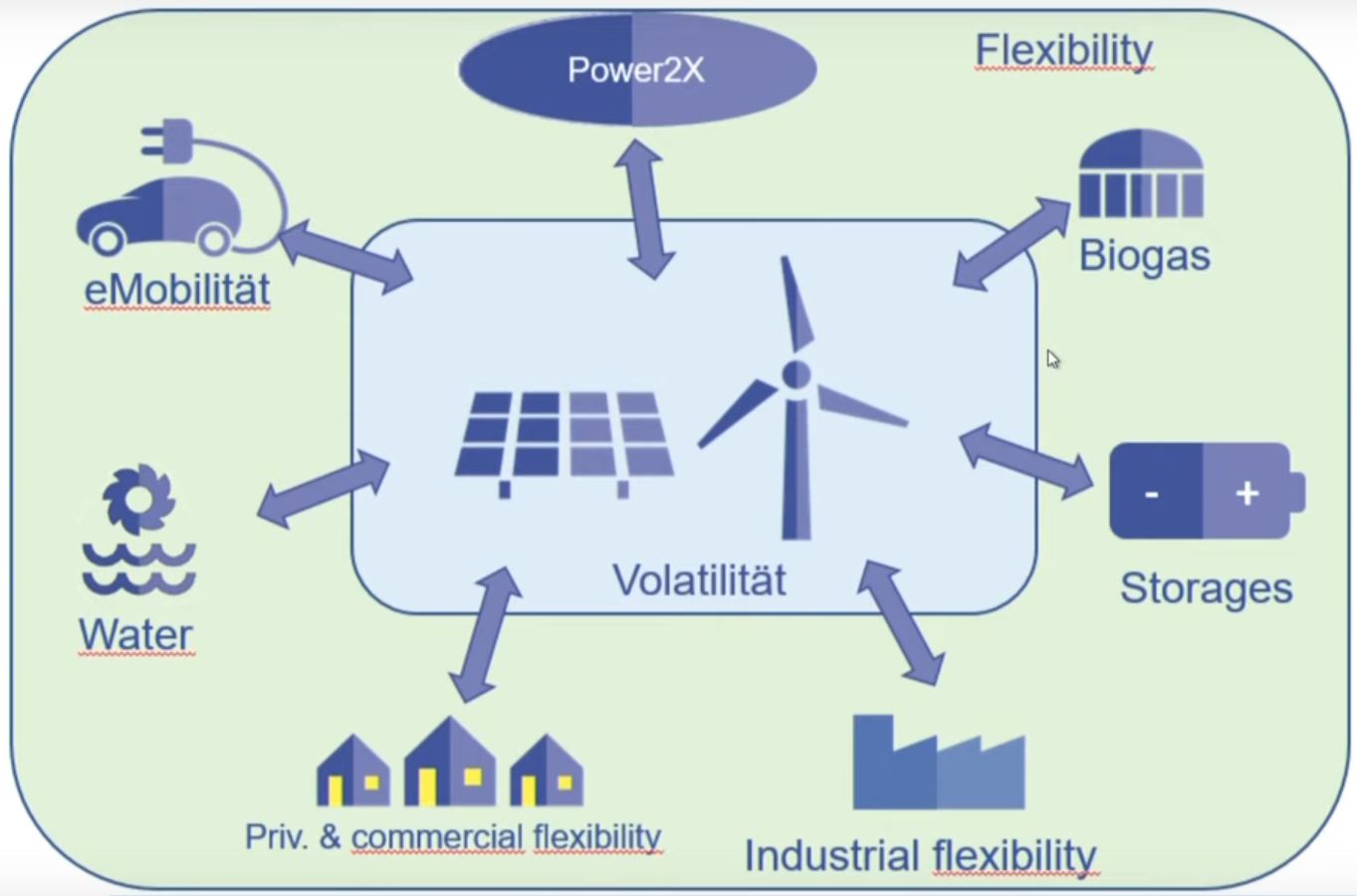 Tesla - Autos, Laster, Speicher und Solardächer 1126576