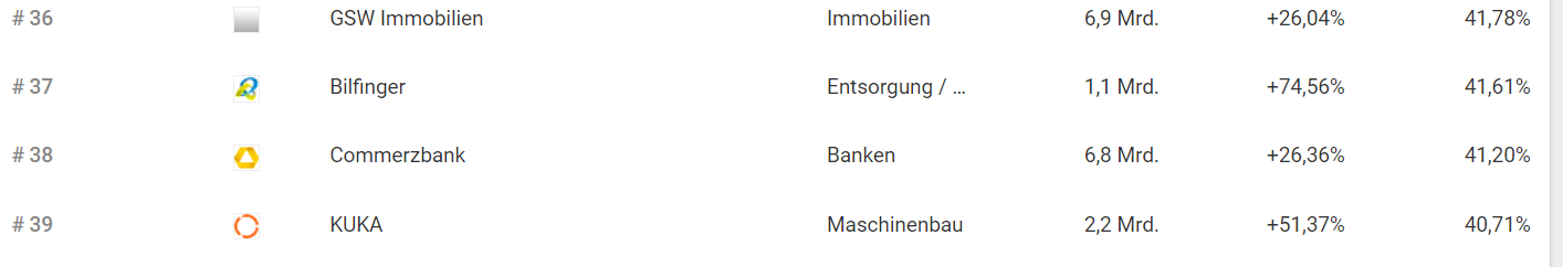 COMMERZBANK kaufen Kz. 28 € 1266870