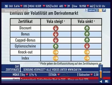 Daimler und andere Aktien und Finanz-Produkte 1439877