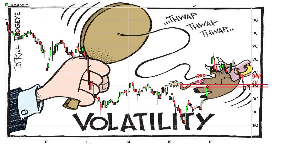 Freenet Group - WKN A0Z2ZZ 858332