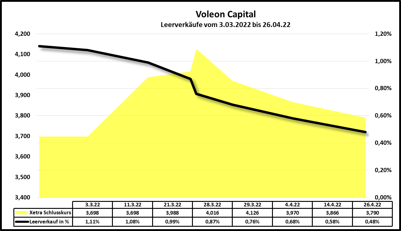 14 Gründe für ein Investment in BVB. 1325966
