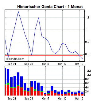 Genta - der letzte Thread 268481