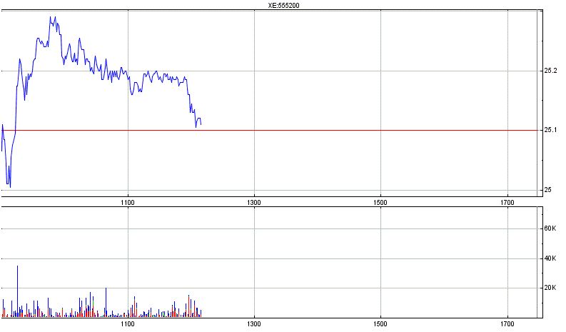 Deutsche Post 691256
